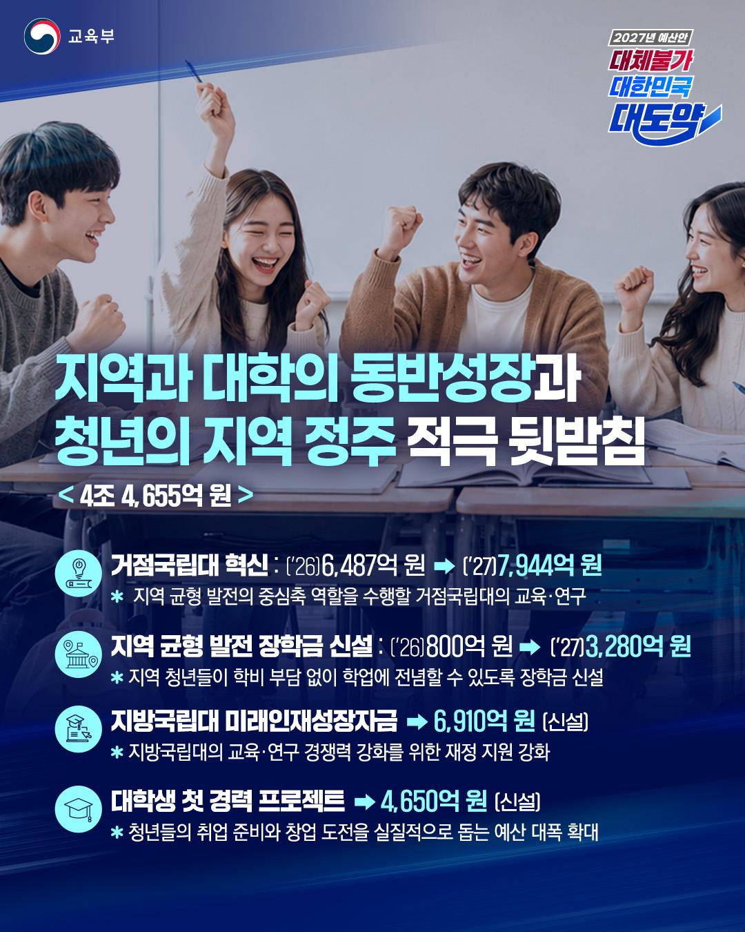 [카드뉴스] 2027년 교육부 예산안