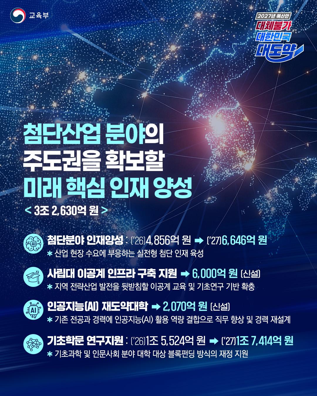 [카드뉴스] 2027년 교육부 예산안