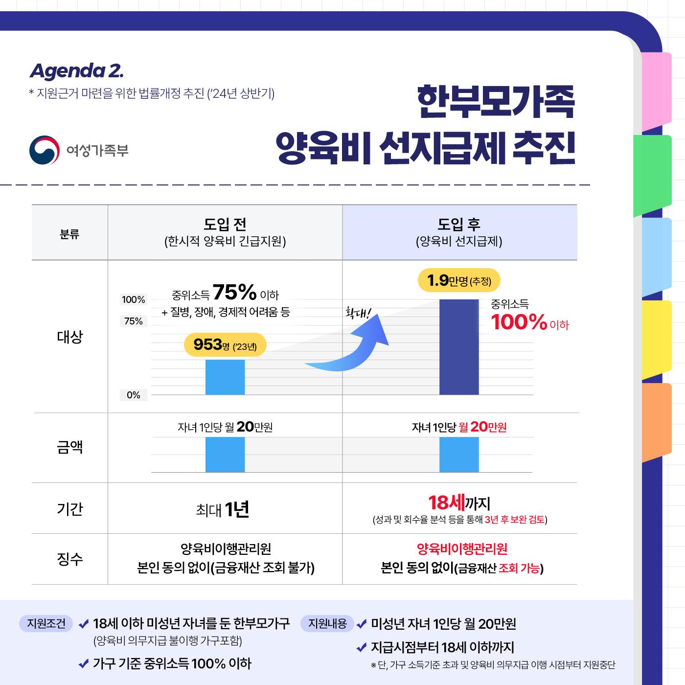 제3차 사회관계장관회의 논의안건 3.jpg