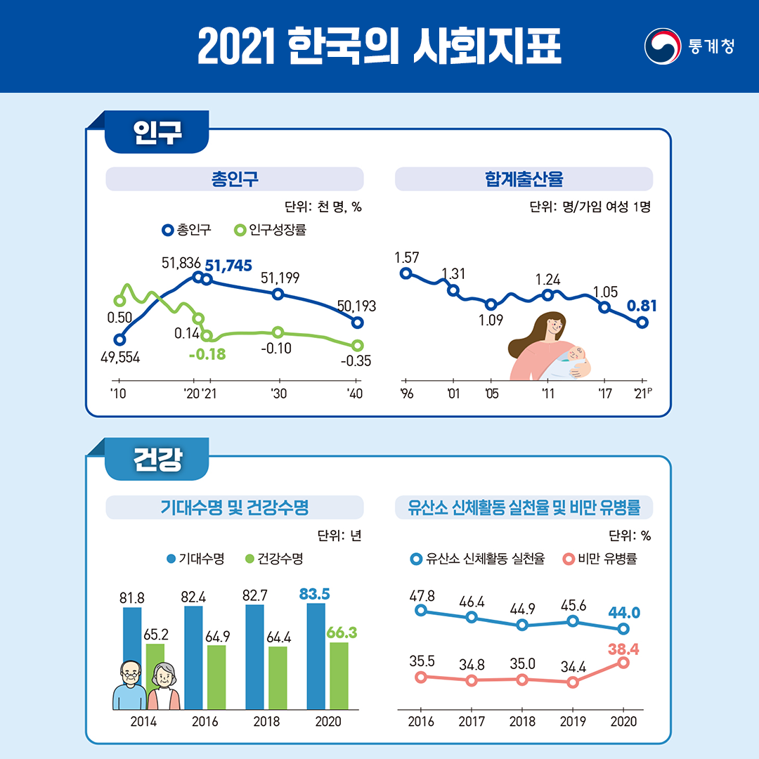 사회지표 1.png