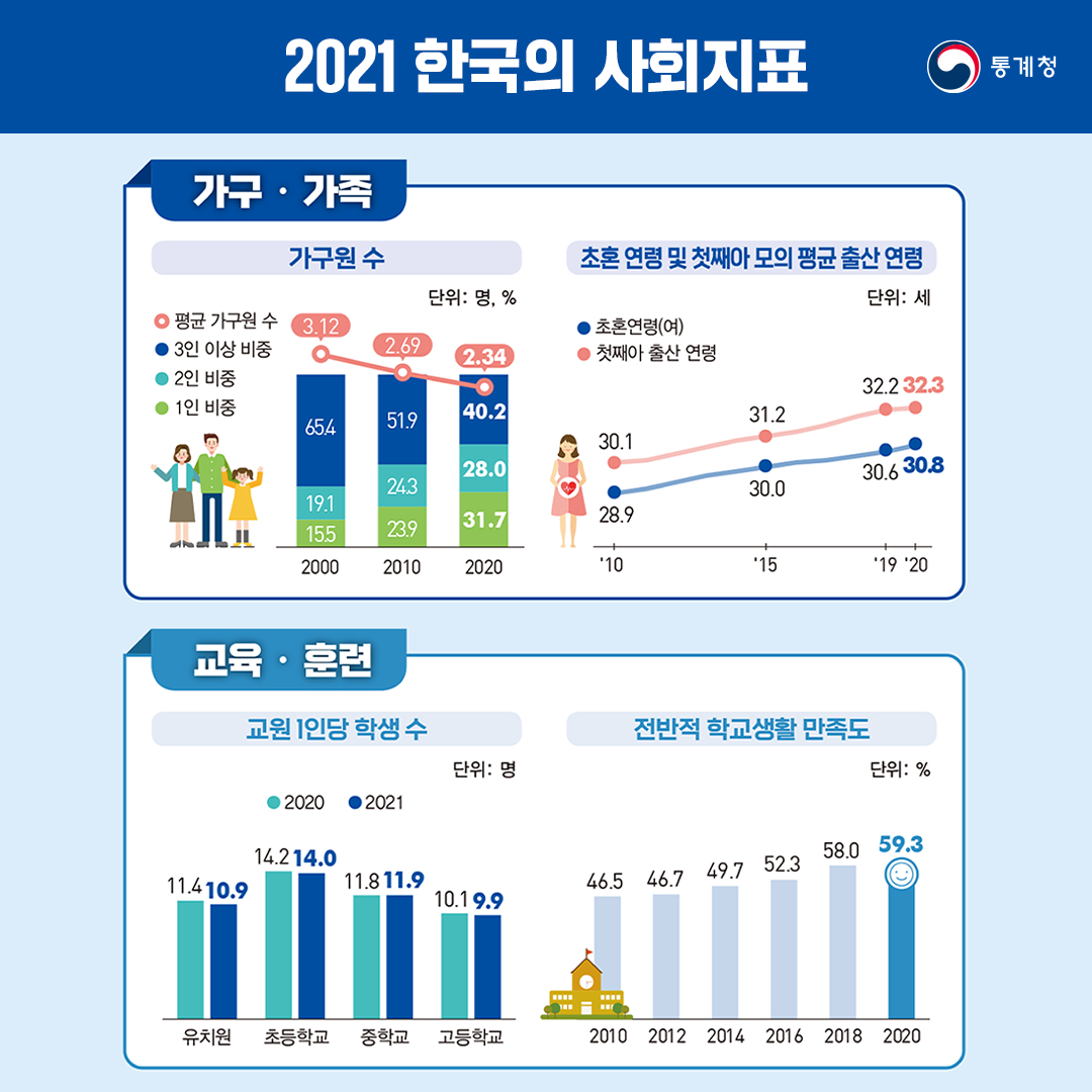 사회지표 2.png
