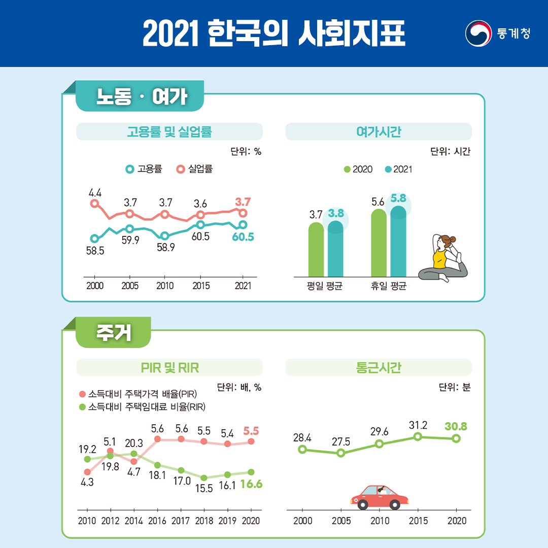 사회지표 3.png