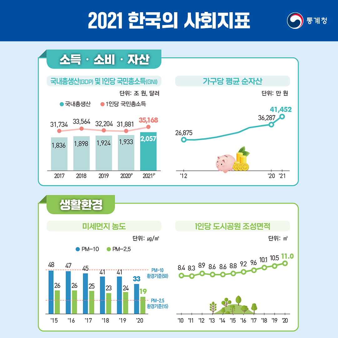 사회지표 4.png