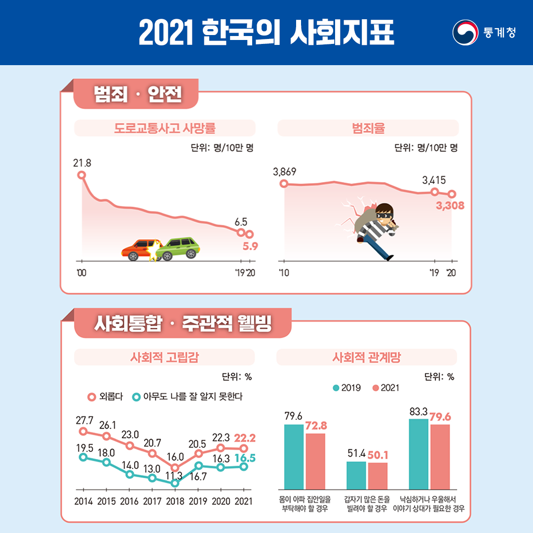 사회지표 5.png