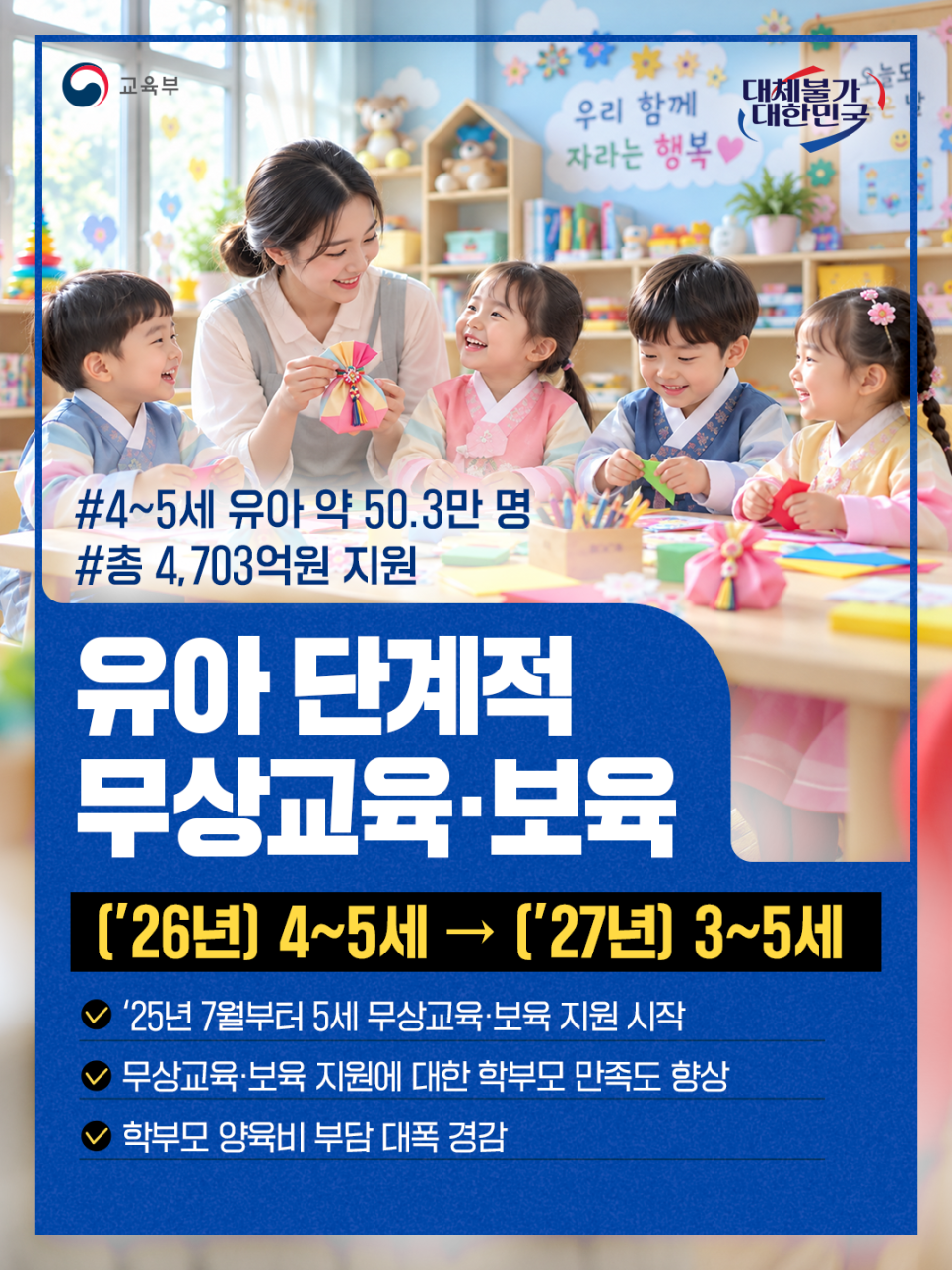 #4~5세 유아 약 50.3만 명, #총 4,703억원 지원유아 단계적 무상교육·보육('26년) 4~5세 → ('27년) 3~5세,  '25년 7월부터 5세 무상교육·보육 지원 시작, 무상교육·보육 지원에 대한 학부모 만족도 향상, 학부모 양육비 부담 대폭 경감
